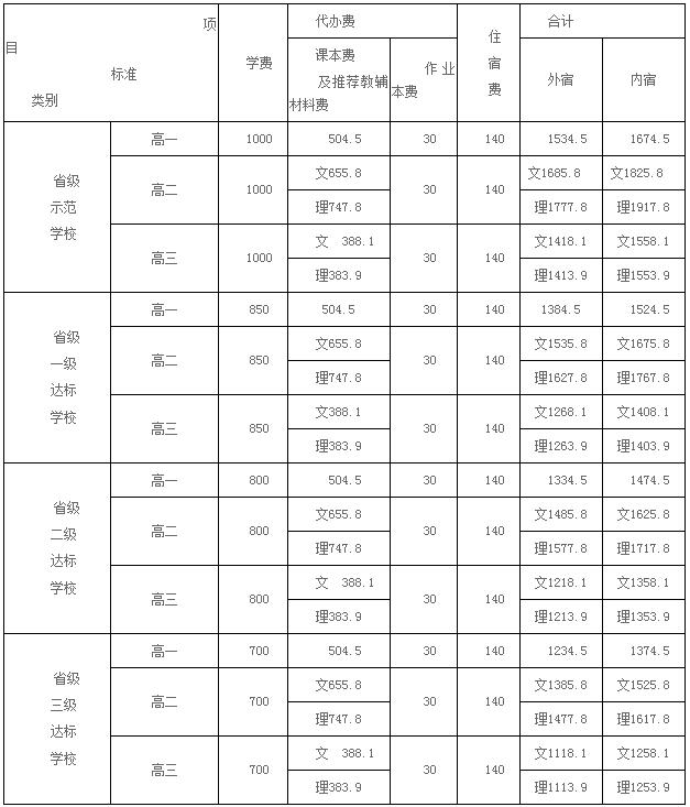 龙岩永定区2016-2017学年中学、小学、幼儿园学生收费标准4