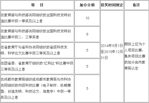 2017年成都中考加分政策解读3