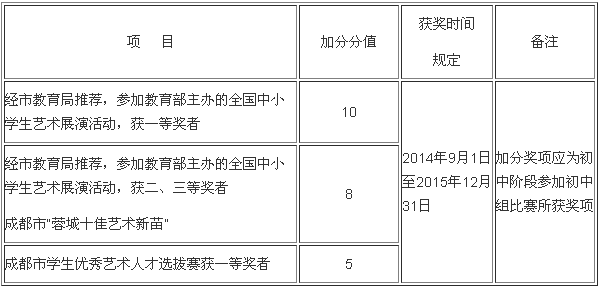 2017年成都中考加分政策解读5