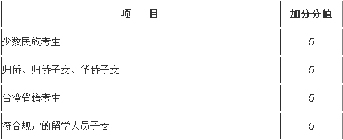 2017年成都中考加分政策解读2