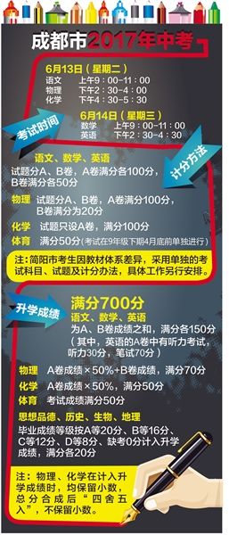2017年成都中考加分政策解读1