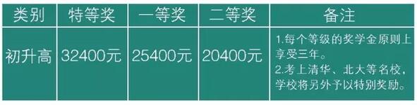2017年棠湖外国语学校高中部招生信息2