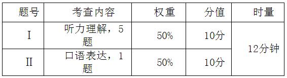 长沙2017中考语文口语交际考查时间：4月22日—23日1