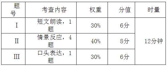 长沙2017中考语文口语交际考查时间：4月22日—23日2