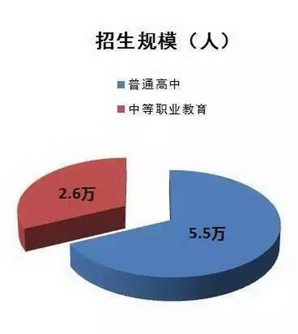 2017北京中考政策三大变化解读1