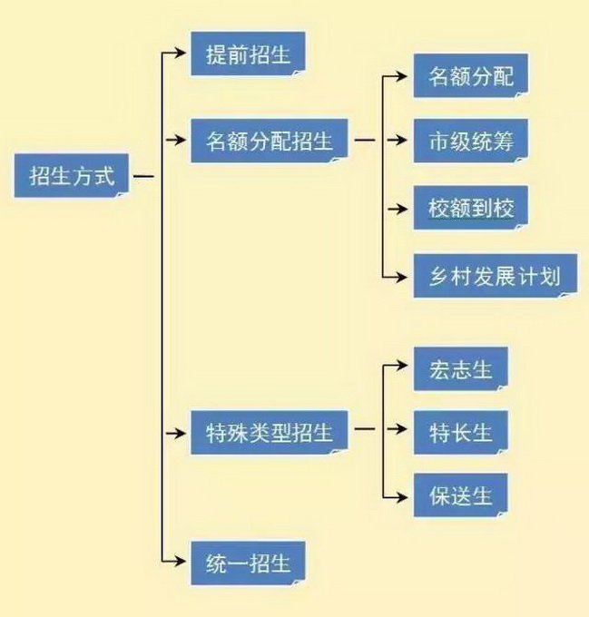 2017北京中考政策三大变化解读2