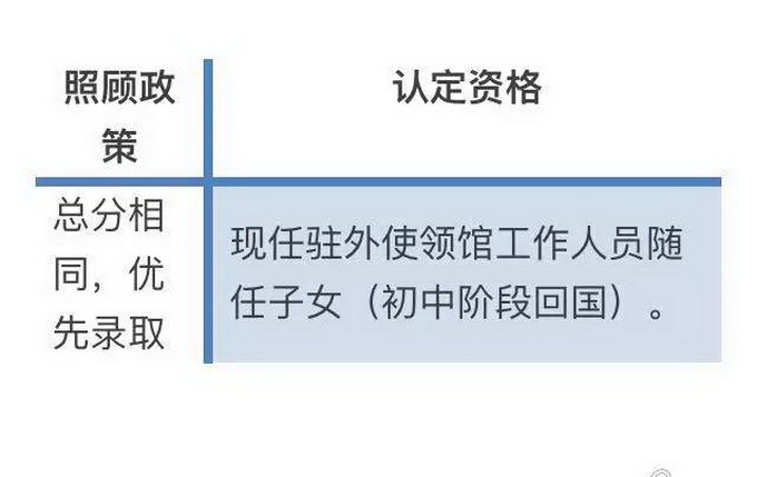 2017北京中考政策三大变化解读4