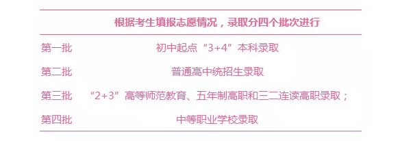 山东烟台2017中考5月10至13日报名2