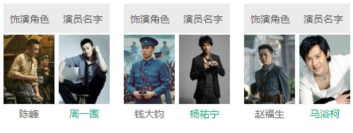 建军大业全明星阵容10