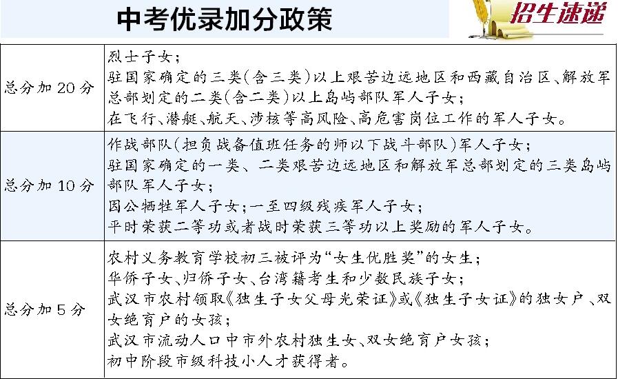 2017武汉中考加分政策公布 优录者须提前审核1