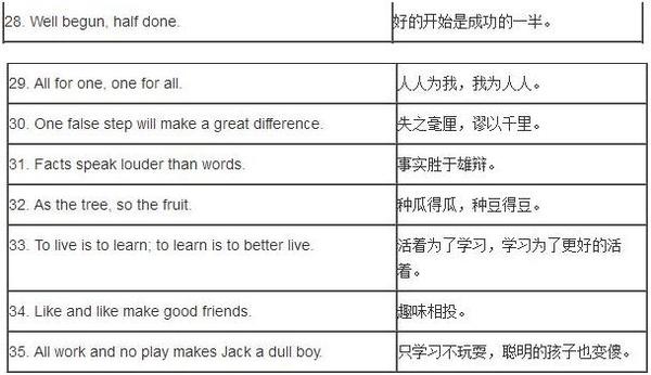 初中英语丨35条地道短谚语 瞬间提升作文分数3