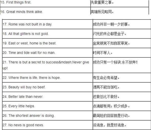 初中英语丨35条地道短谚语 瞬间提升作文分数2