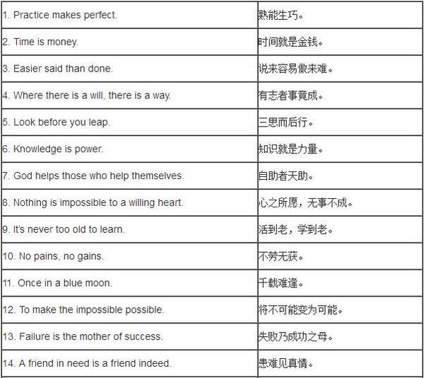 初中英语丨35条地道短谚语 瞬间提升作文分数1