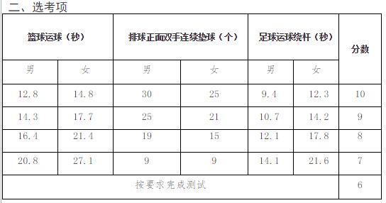 山东威海2017中考体育考试评分标准2