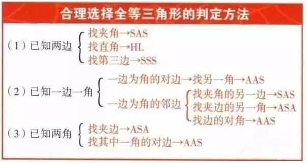 初中数学考试必备公式，你会几条？（五）1