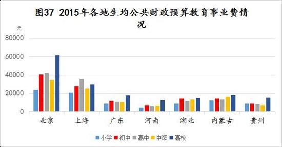 普及高中还有四重挑战：钱、配套、中职招生、门槛2