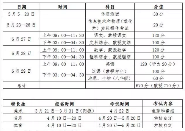 2017内蒙古包头中考考试时间：6月271