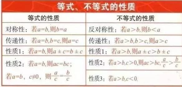 初中数学考试必备公式，你会几条？（三）1