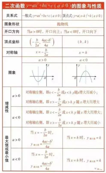 初中数学考试必备公式，你会几条？（五）3