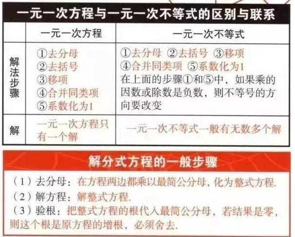 初中数学考试必备公式，你会几条？（三）2