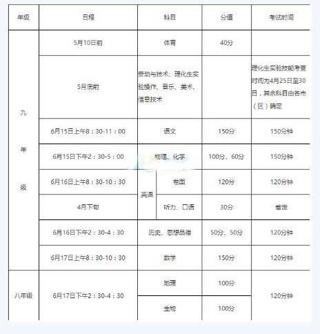 江苏泰州2017中考时间：6月15日至17日1