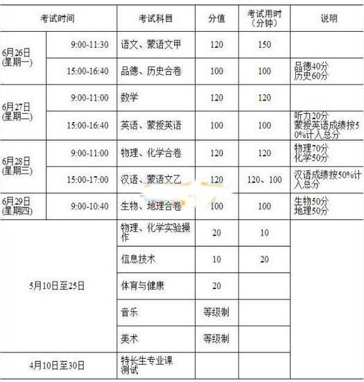 内蒙古鄂尔多斯2017中考时间：6月26日-29日1