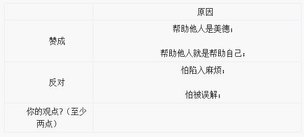 2017年中考英语作文必考话题</p>
<p>(3)1