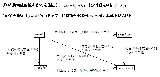 中考数学考试知识点分析:二次函数5