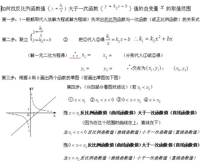 中考数学考试知识点分析:反比列函数2