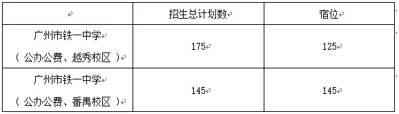 广州中考录取大致有8个基本原则1