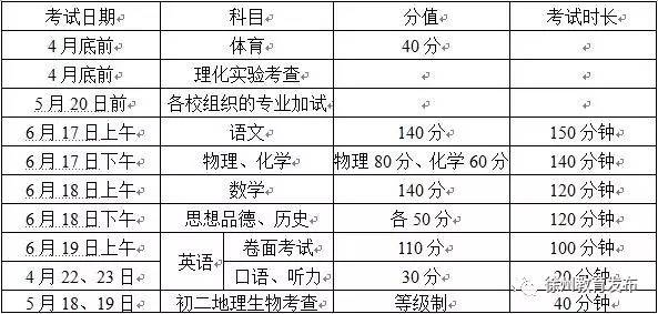 2017江苏徐州中考招生范围及录取批次公布1