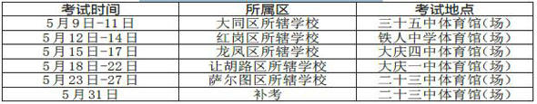 黑龙江大庆体育中考时间公布 考生不许穿钉子鞋1