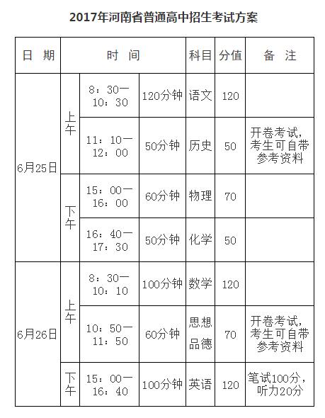 河南2017中考考试科目及分值1