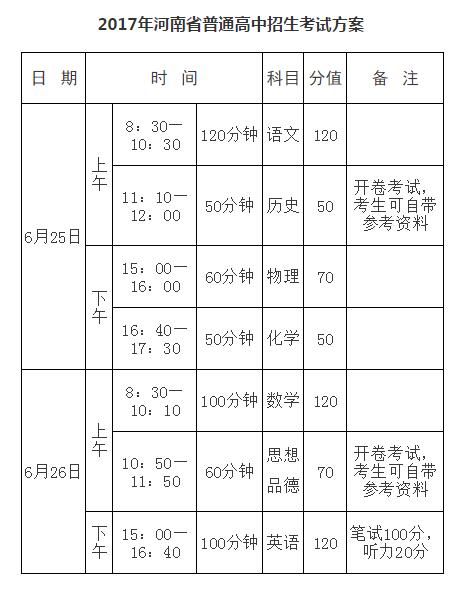 河南2017中考时间：6月25日至26日1