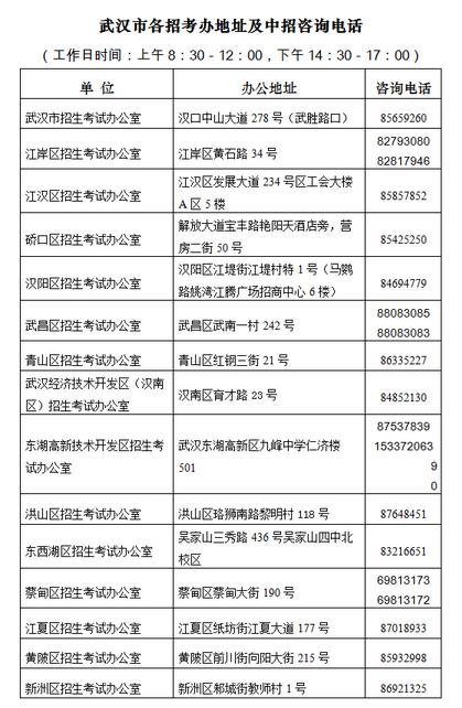 2017武汉各中考招考办地址及中招咨询电话汇总1