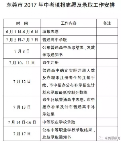 广东东莞2017年中考6月1日至6月6日填报志愿1