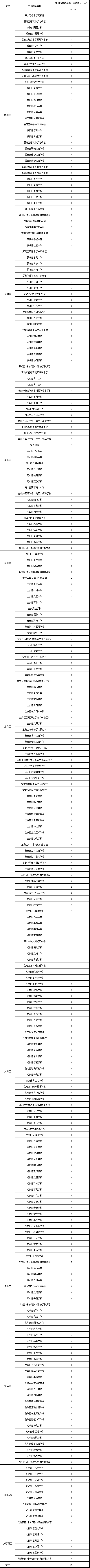 2017深圳中考招生信息有变 深高东校区新增指标生1