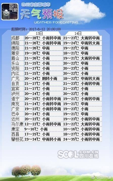 注意！2017中考期间四川降雨降温有点猛1
