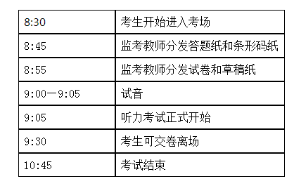 2017上海中考考试时间及英语听力考试注意事项2