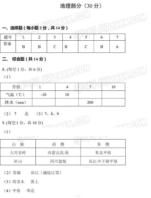 甘肃部分联考地区2017年中考地理试题（含答案）3