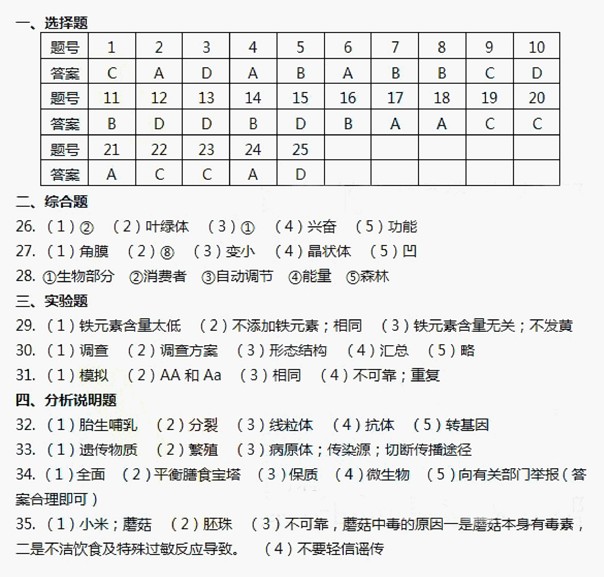 湖南长沙2017中考生物试题（含答案）7