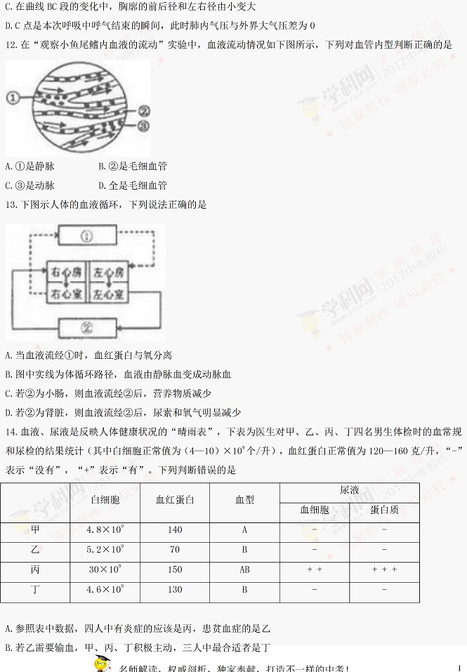 山东临沂2017年中考生物试题及参考答案4