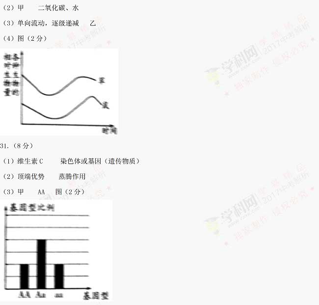 山东潍坊2017年中考生物试题及参考答案11