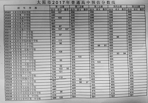 太原公布2017中考普通高中预估分数线 录取办法同时公布1