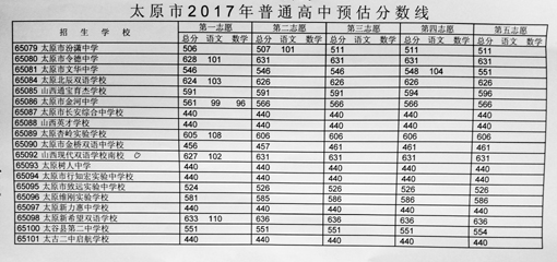 太原公布2017中考普通高中预估分数线 录取办法同时公布3