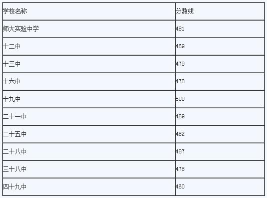 河北石家庄普通高中2017中考录取分数线1
