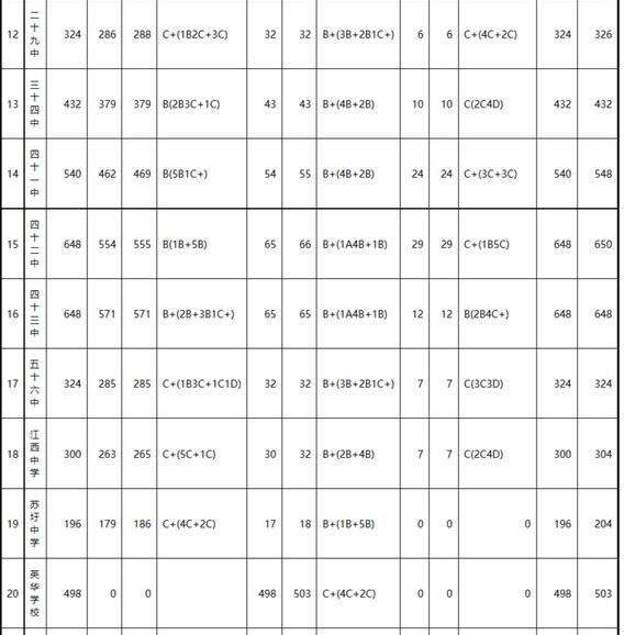 广西南宁2017中考录取分数线4