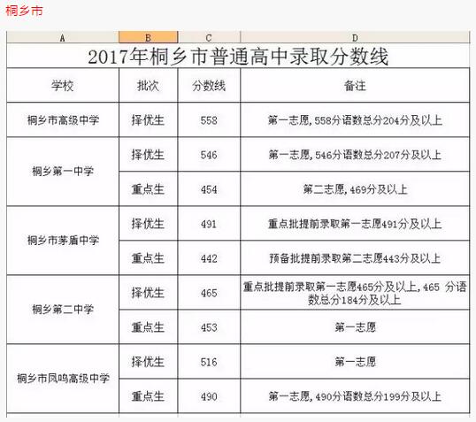 浙江嘉兴2017中考录取分数线3