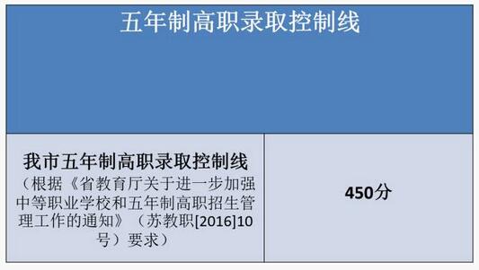 江苏泰州2017中考录取分数线6