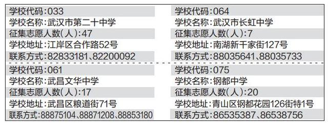 武汉4所市级示范高中征集志愿1